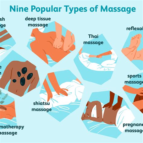 diagram of massage 