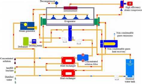 diagram of mvr 