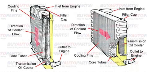 diagram of radiator assembly 