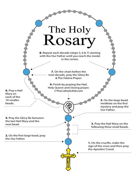 diagram of rosary 
