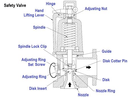 diagram of safety valve 