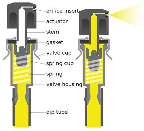 diagram of spray nozzle 