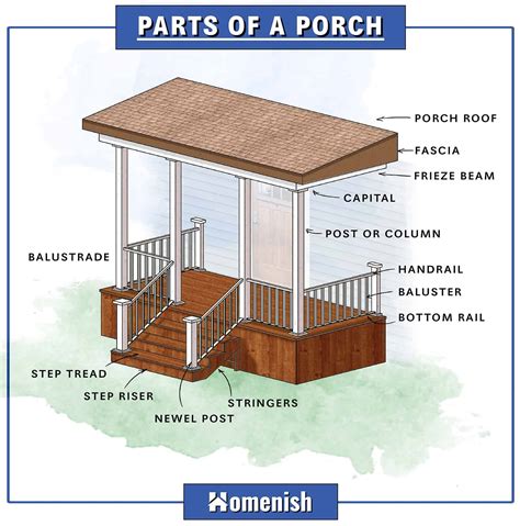 diagram of steps porch 