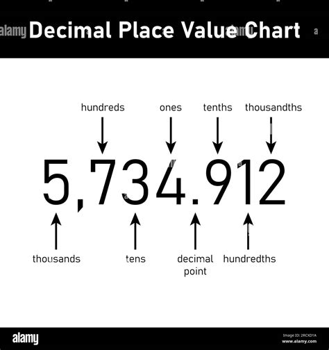 diagram of tenths 