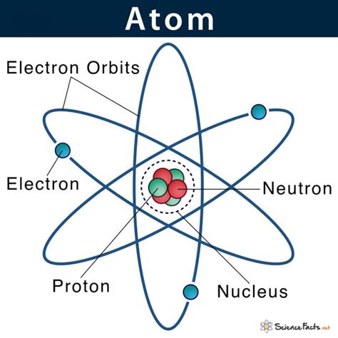 diagram of the atom 