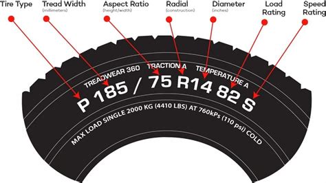 diagram of tire code breakdown 