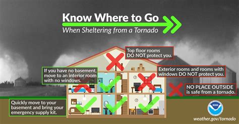 diagram of tornado safety 