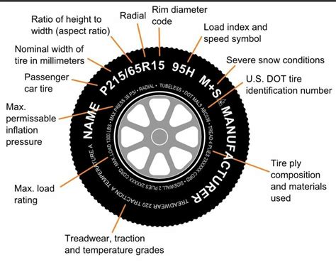 diagram of wheel tire 