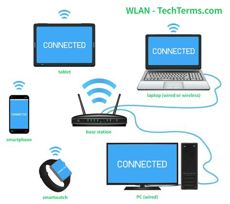 diagram of wifi 