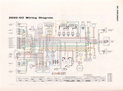 diagram wiring kz650 e1 