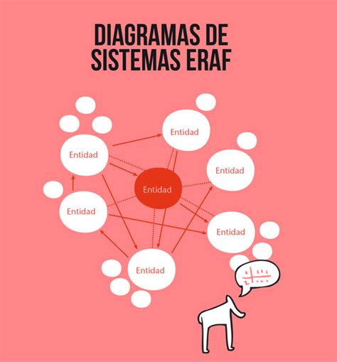 diagrama eraf 