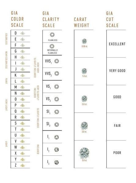 Diamond Grade Chart