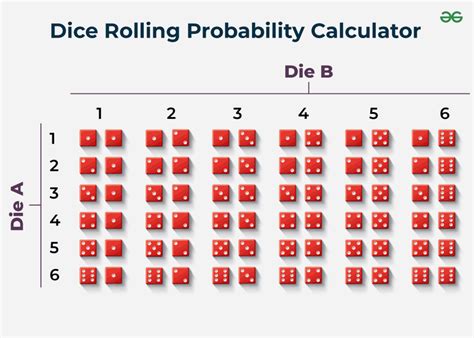 Dice Rolling Chart