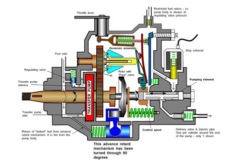 diesel pump schematic 