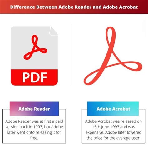 difference between adobe reader and acrobat, Adobe reader vs. adobe acrobat pro: unterschied und vergleich