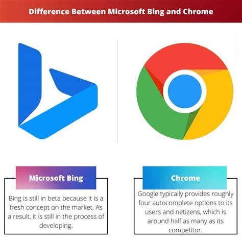 difference between chrome and opera, Difference between opera mini and chrome