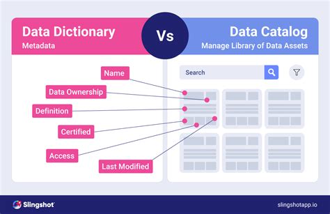Difference Between Data Catalog And Metadata Repository