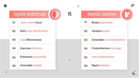 Difference Between Heuristic Evaluation And Cognitive Walkthrough