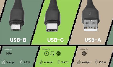 differences between usb types, Usb types : various types of usb ( usb type a, b,c) and their