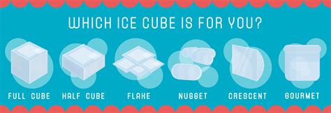 different shapes of ice
