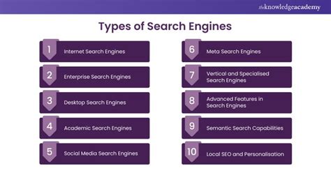 different types of search engines, Types of search engines and how it works