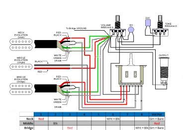 dimarzio evolution wiring diagram 