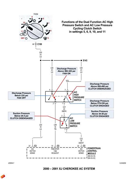 dimmer switch 2001 jeep cherokee engine diagram 