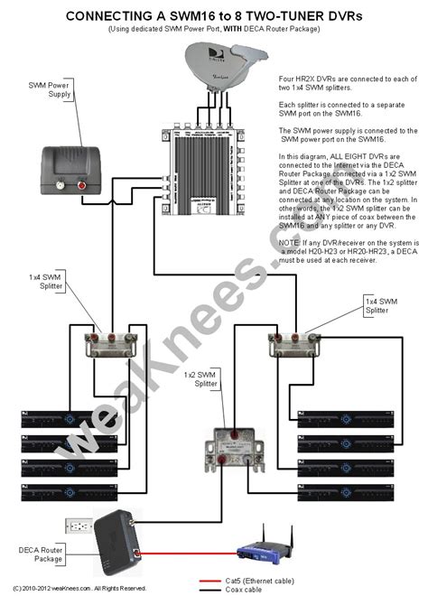 direct tv wiring diagram for a rv 