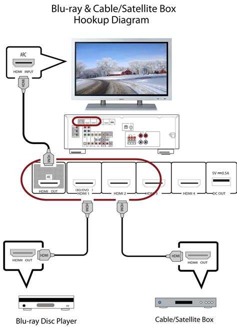 direct tv wiring guide 