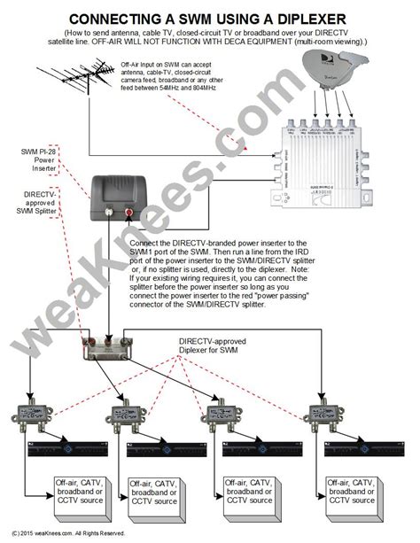 directv whole home dvr wiring diagram 