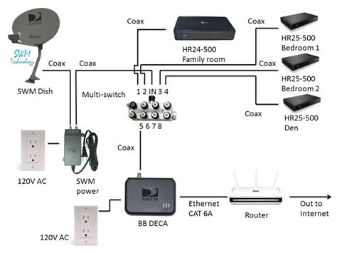 directv wireless genie diagram 