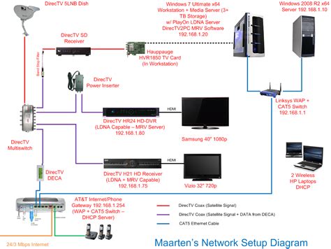 directv wiring diagram swm internet 