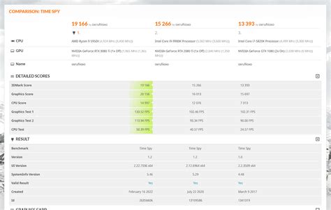 directx 12 benchmark free, Experience directx 12 ultimate with 3dmark
