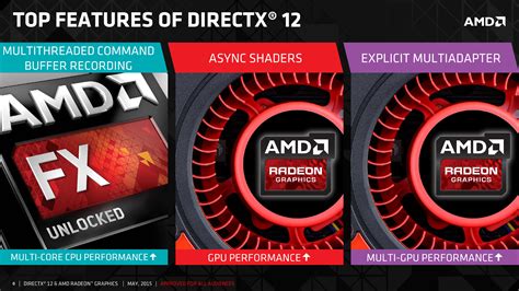 directx 12 graphics card price, Directx 12 จะทำให้ใช้การ์ดจอ amd และ nvidia ได้ในเครื่องเดียวกัน