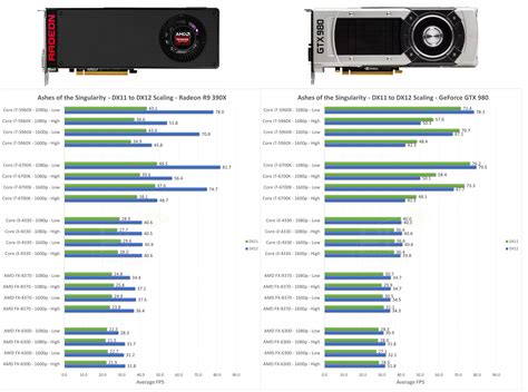 directx 12 karty graficzne, Karty graficzne nvidii z pełną obsługą funkcji directx 12 ultimate