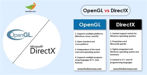 directx 12 opengl version, Microsoft's directx 12 enables intel, amd, nvidia gpus to work together
