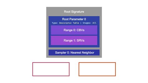 directx 12 root signature, Game engine programming 035.2
