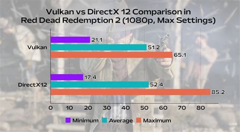 directx 12 vs vulkan, Directx 12 vs vulkan / tested: directx 12's potential performance leap. Vulkan directx directx12 performance redemption