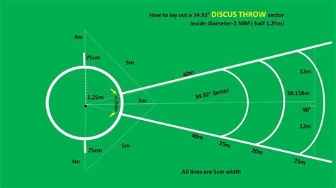 discus layout diagram 