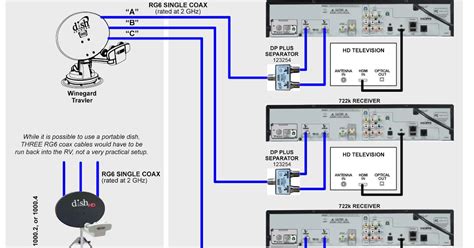 dish 222k receiver wiring diagrams 