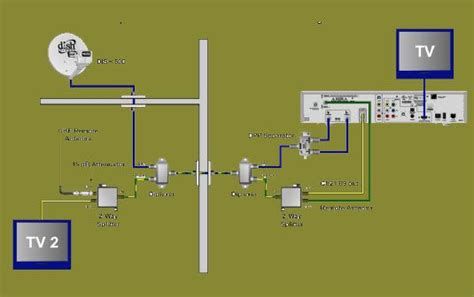 dish 625 wiring diagram 