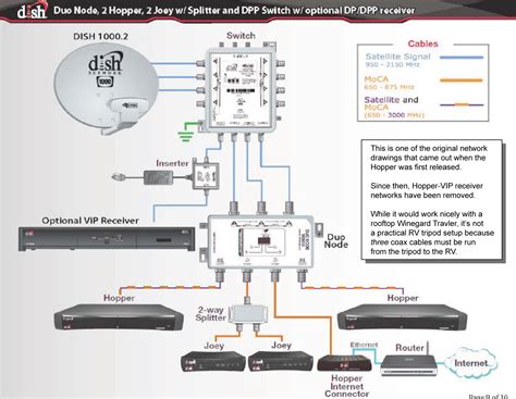 dish hopper joey wiring diagram 