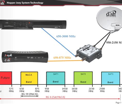 dish network hd satellite wiring diagram 