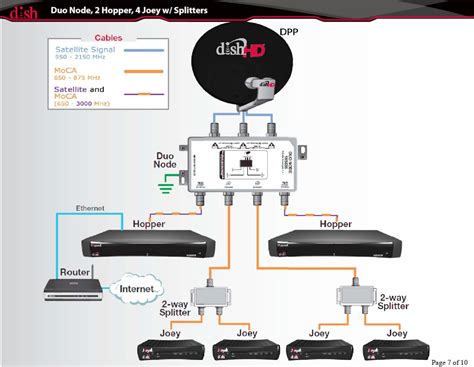 dish network hook up diagrams 611 