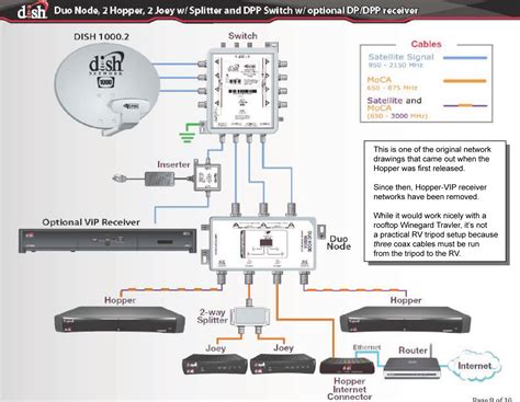 dish network joey wiring diagram 