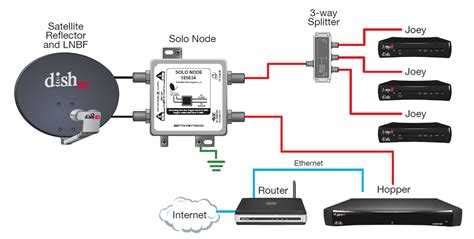 dish network setup diagram 