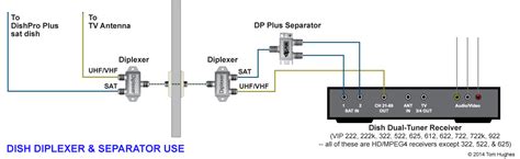 dish pro lnbf wiring diagram 