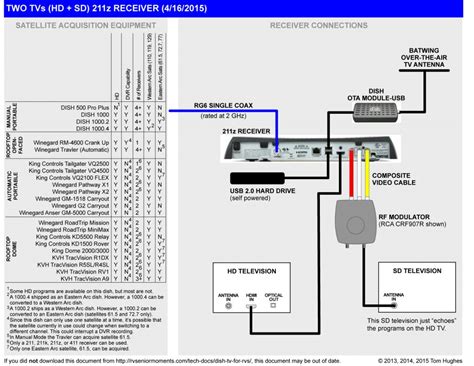 dish vip 222 wiring diagram 