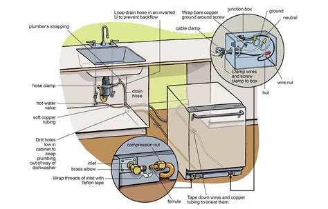 dishwasher plumbing diagram 