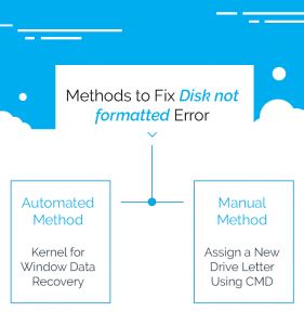 disk is not formatted how to fix, Fix external hard disk not formatted error